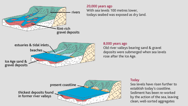 Marine Aggregates